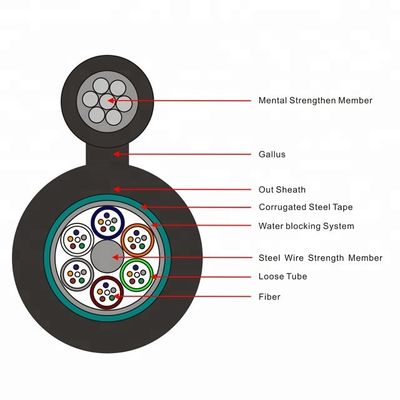 Napowietrzny samonośny 48-żyłowy zewnętrzny kabel światłowodowy GYTC8S
