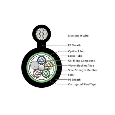 16 rdzeń Rysunek 8 Kabel światłowodowy GYXTC8S ze stalowym drutem Messenger 2 mm