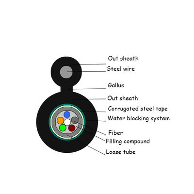 Długość 2 km napowietrzny 24 rdzeń Rysunek 8 Kabel światłowodowy