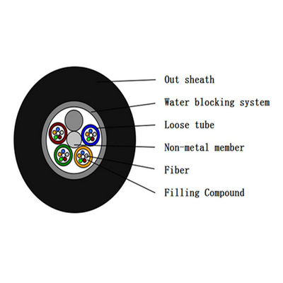 Wszystkie dielektryczne, niemetaliczne kable światłowodowe przeciw gryzoniom GYFTY