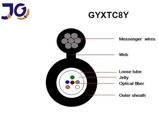 12 rdzeń Rysunek 8 Kabel światłowodowy GYXTC8S GYXTC8Y