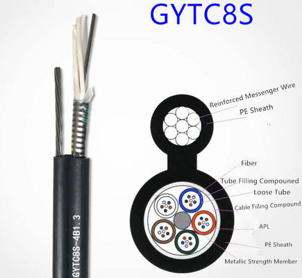 36-żyłowy wielomodowy zewnętrzny Rysunek 8 Kabel światłowodowy