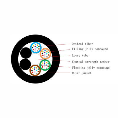 72 rdzeń GYFTY FRP Pojedyncza kurtka Dielektryczny kabel światłowodowy Wodoodporny niemetaliczny