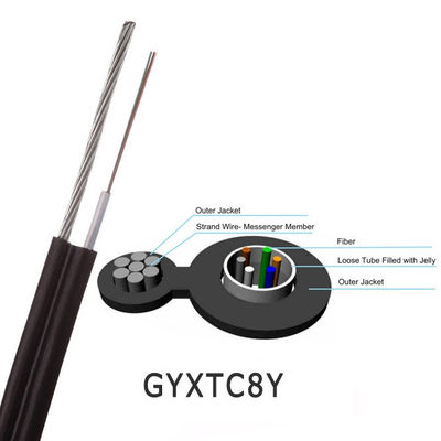 48-rdzeniowy drut stalowy skręcony Rysunek 8 Płaszcz światłowodowy PE