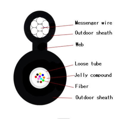 Samonośna antena Rysunek 8 Kabel ze splotem stalowym GYFTC8Y