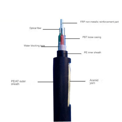 Podwójna kurtka Mini Span Armoring 48-żyłowy kabel ADSS OFC