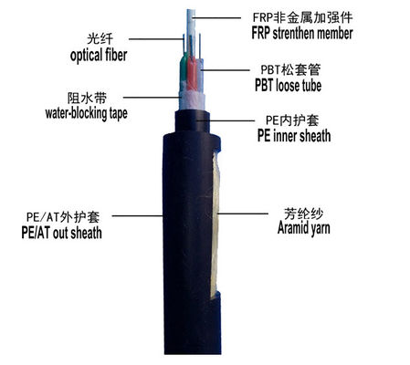 Antena ADSS 24 Włókna światłowodowe o rozpiętości 100 m Jednomodowy kabel światłowodowy na zewnątrz