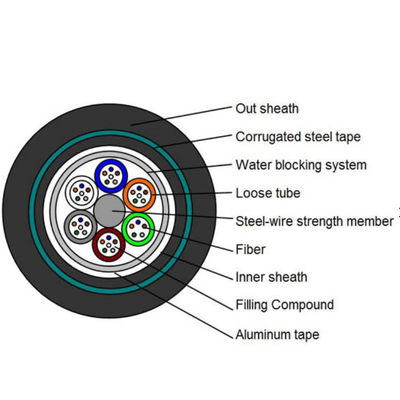 Podwójna osłona 24 rdzenie Podziemny kabel światłowodowy GYTA53 Single Mode