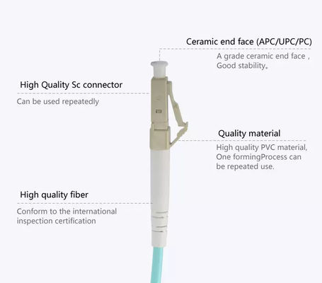 Kabel światłowodowy OM3 LC do LC 30m Wielomodowy zworka światłowodowa Duplex Lszh