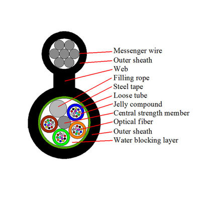Zewnętrzny kabel światłowodowy 96/144 rdzeń Messenger gytc8s